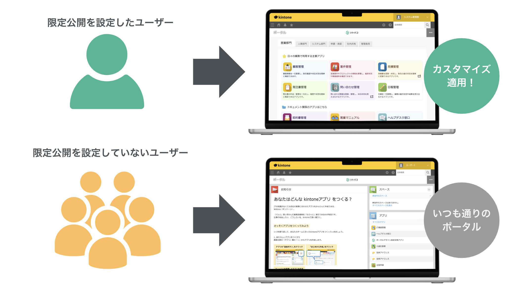 ソトバコポータルの限定公開設定画面