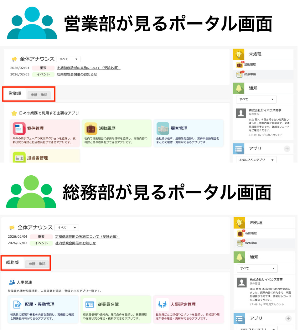 ソトバコポータルのタブ別閲覧権限設定画面。営業部と総務部で表示アプリが異なる